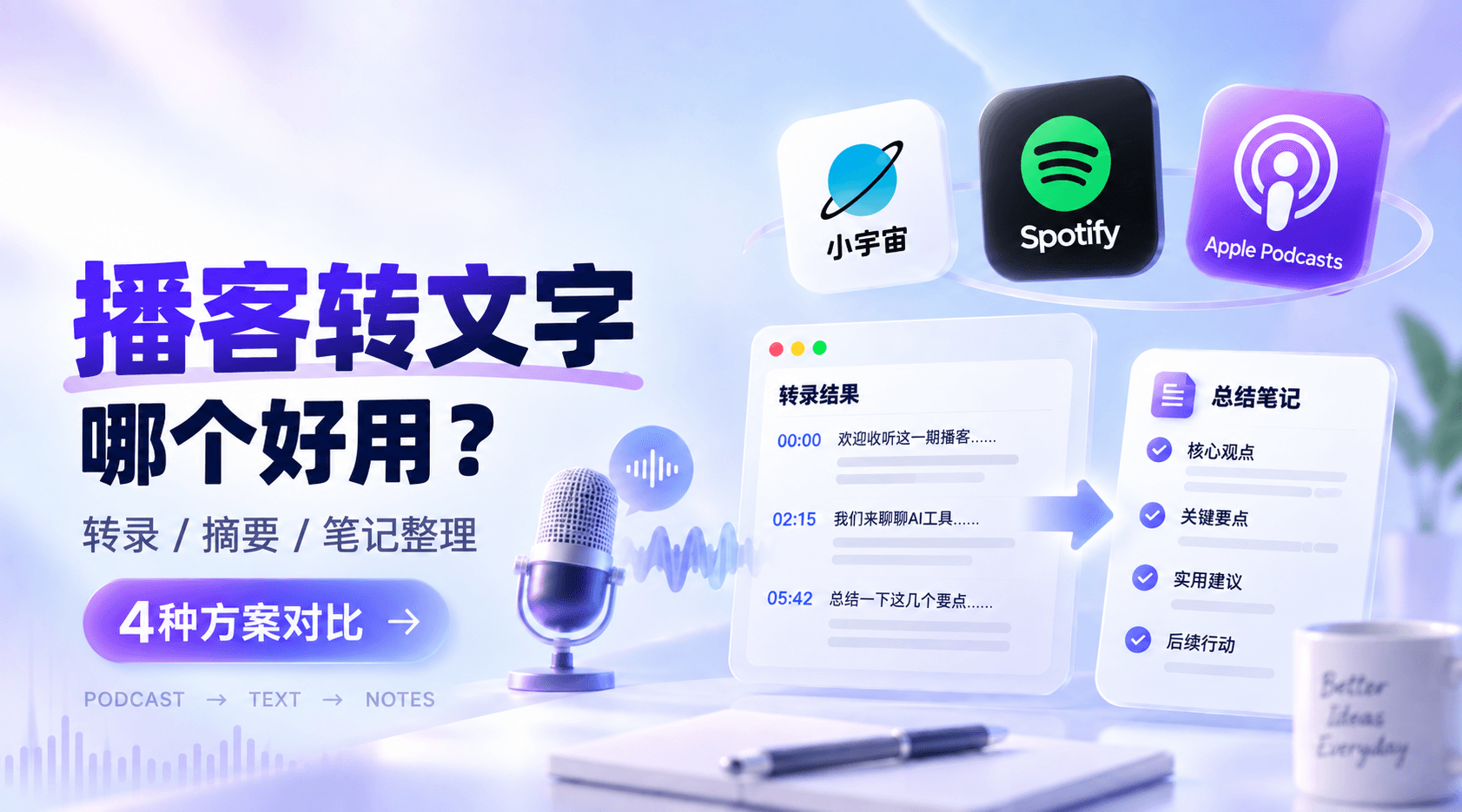 播客转文字工具哪个好用？4种方案对比，音频自动转文字和整理笔记
