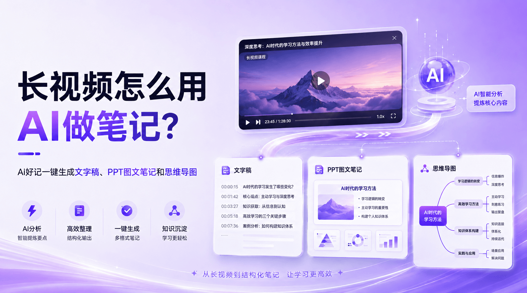 长视频怎么用AI做笔记?Ai好记一键生成文字稿、PPT图文笔记和思维导图